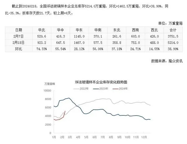 浮法尊龙凯时-人生就是搏样本企业总库存.webp